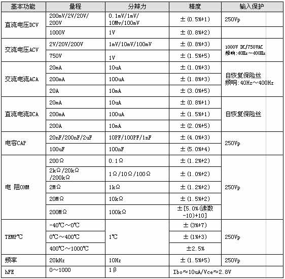 UNI-T+UT151系列自恢复保险丝万用表+使用说明6