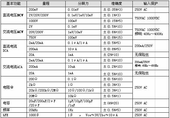 UNI-T+UT151系列自恢复保险丝万用表+使用说明7