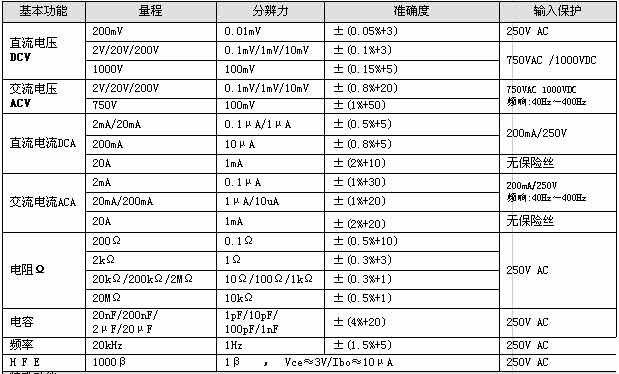 UNI-T+UT151系列自恢复保险丝万用表+使用说明8