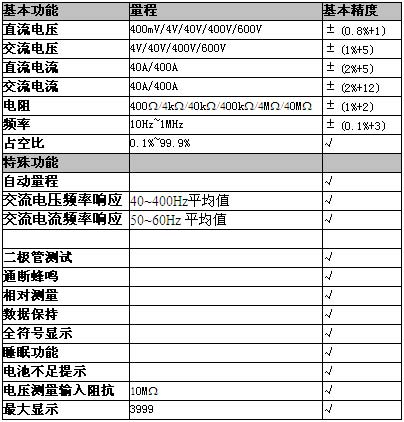 UNI-T+UT200系列数字钳形表+使用说明书3