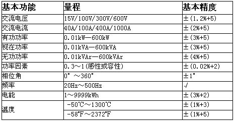 !!!!!UNI-T+UT230系列数字钳形功率计+使用说明1