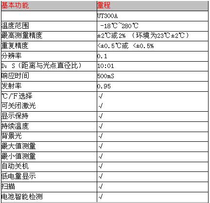 UNI-T+UT300系列红外测温仪+使用说明1