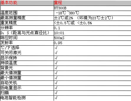 UNI-T+UT300系列红外测温仪+使用说明2