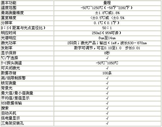 ！！！！！UNI-T+UT305系列专业型红外测温仪＋使用说明２