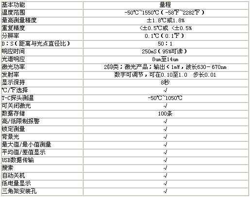 ！！！！！UNI-T+UT305系列专业型红外测温仪＋使用说明３