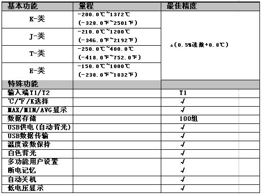 !!!!!UNI-T+UT320系列数字测温仪+使用说明1