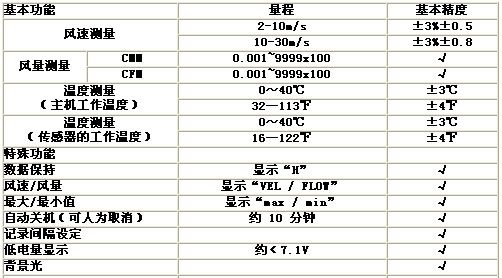 !!!!!!!UNI-T+UT360系列数字式风速仪+使用说明1