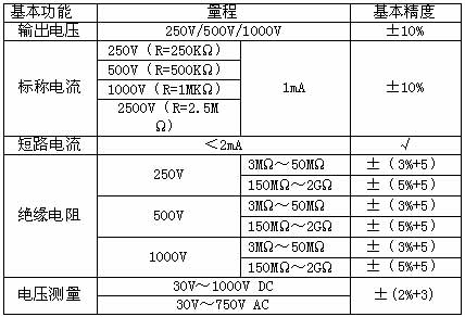 !!!!!!UNI-T+UT500系列绝缘电阻测试仪+使用说明1