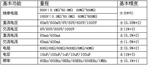 UNI-T+UT530系列绝缘万用表+使用说明1