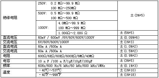 UNI-T+UT530系列绝缘万用表+使用说明2