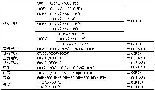 UNI-T+UT530系列绝缘万用表+使用说明3