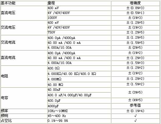 UNI-T+UT61系列数字万用表+使用说明1