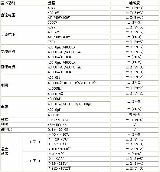 UNI-T+UT61系列数字万用表+使用说明2