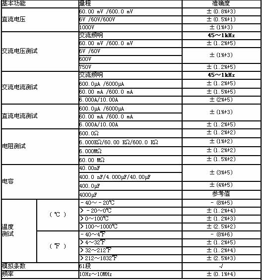 UNI-T+UT61系列数字万用表+使用说明3