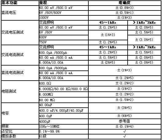 UNI-T+UT61系列数字万用表+使用说明4