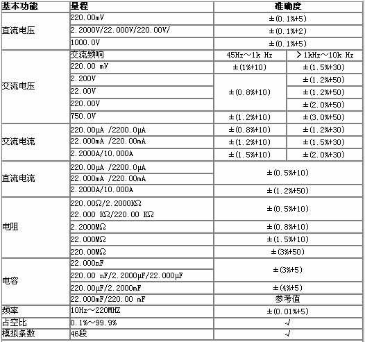 UNI-T+UT61系列数字万用表+使用说明5