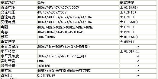 !!!!!UNI-T+UT81系列示波型万用表+使用说明1