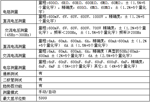 ！！！！UNI-T+UTD1000系列手持式数字存储示波表+使用说明1