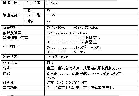 !!!!!!UNI-T+UTP3000系列直流稳压电源+使用说明3 