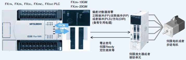 Mitsubishi+FX2N-10GM型定位单元1