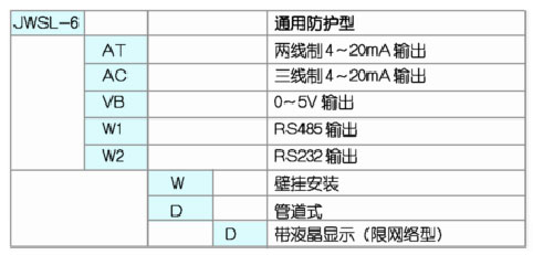 ！！！！！！ColliHigh+JWSL-6系列防护型温湿度变送器+选型表1