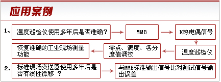 应用案例