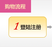 登陆注册