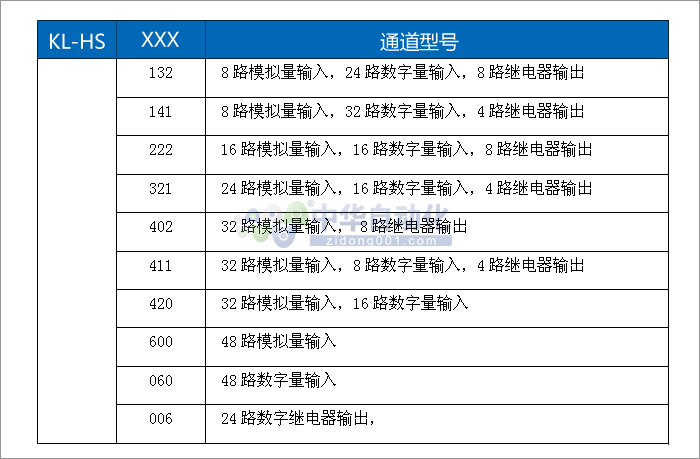 ！！！！Collihigh+KL-HS系列智能数据采集器+选型表1.jpg