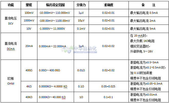 VICTOR+VC11+过程信号发生器+使用说明1.jpg