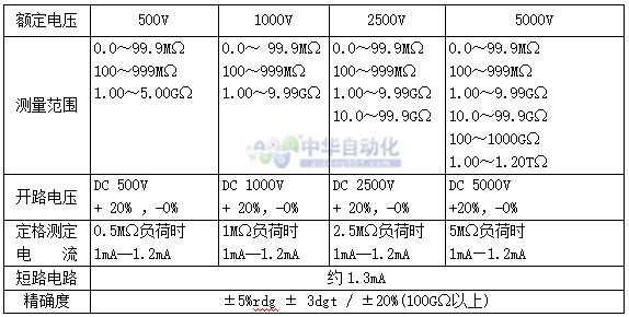 VICTOR+VC3125绝缘电阻测试仪+使用说明1.jpg