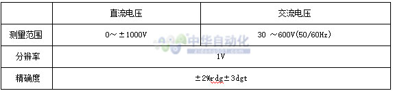 VICTOR+VC3125绝缘电阻测试仪+使用说明3.jpg