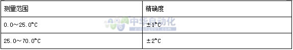 VICTOR+VC3125绝缘电阻测试仪+使用说明4.jpg