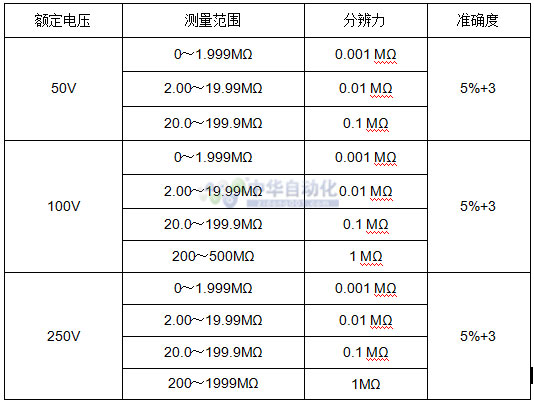 VICTOR+VC60F绝缘电阻测试仪+使用说明1.jpg