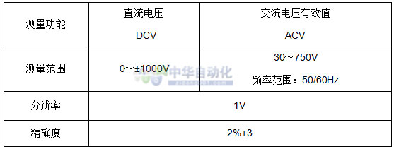 VICTOR+VC60F绝缘电阻测试仪+使用说明5.jpg