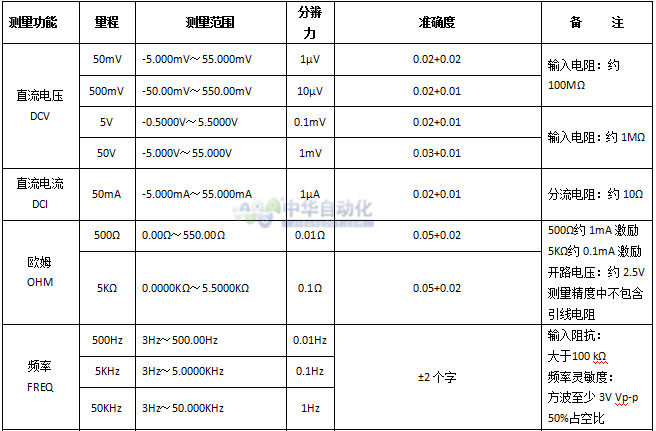 20151231091833089804.jpg VICTOR+VC25多功能过程校验仪+使用说明1.jpg