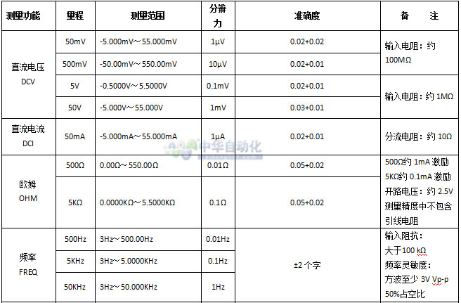 VICTOR+VC25多功能过程校验仪+使用说明1.jpg