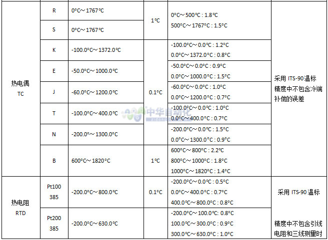 20151231091846067244.jpg VICTOR+VC25多功能过程校验仪+使用说明2.jpg