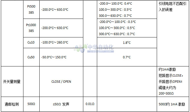 20151231091902017119.jpg VICTOR+VC25多功能过程校验仪+使用说明3.jpg