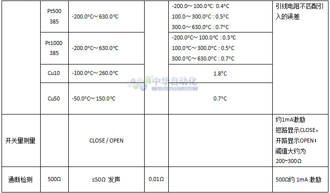 VICTOR+VC25多功能过程校验仪+使用说明3.jpg