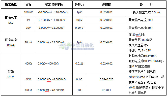 20151231091915018062.jpg VICTOR+VC25多功能过程校验仪+使用说明4.jpg