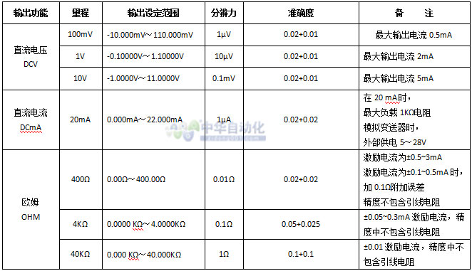 VICTOR+VC25多功能过程校验仪+使用说明4.jpg