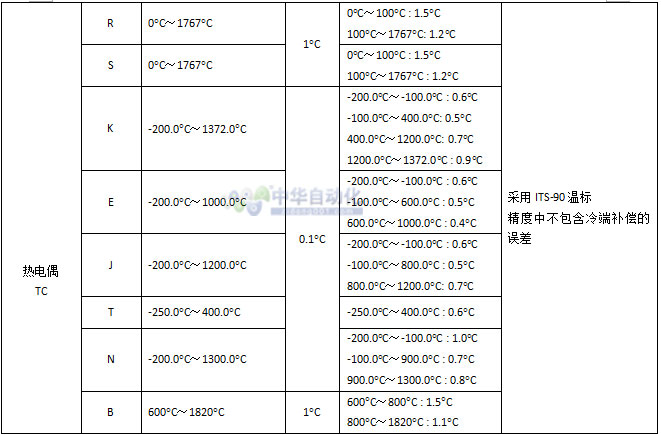 20151231091923047880.jpg VICTOR+VC25多功能过程校验仪+使用说明5.jpg
