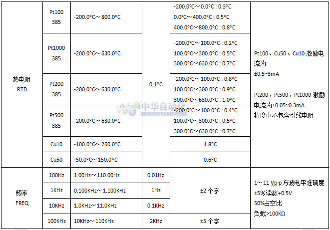 20151231091931067544.jpg VICTOR+VC25多功能过程校验仪+使用说明6.jpg