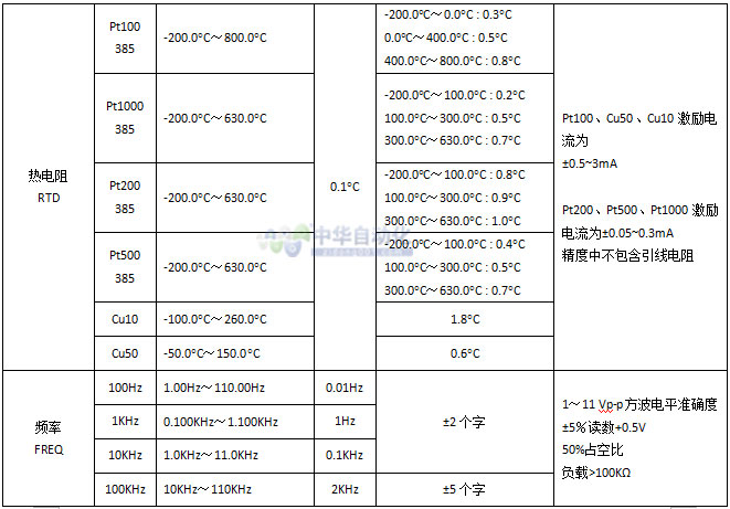 VICTOR+VC25多功能过程校验仪+使用说明6.jpg