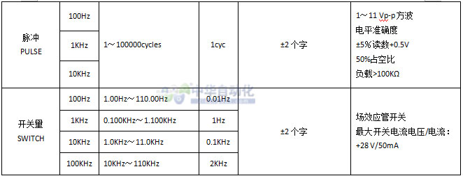 20151231091942025268.jpg VICTOR+VC25多功能过程校验仪+使用说明7.jpg