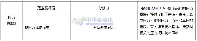 20151231092002051287.jpg VICTOR+VC25多功能过程校验仪+使用说明8.jpg