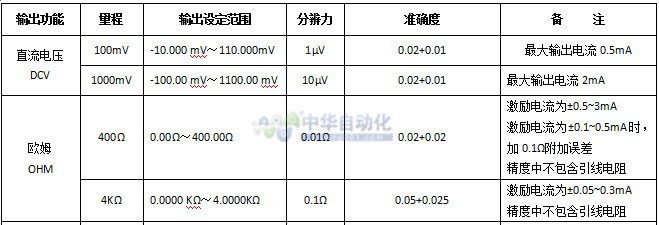 20151231095038056629.jpg VICTOR+VC14+温度校验仪+使用说明3.jpg