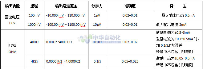 VICTOR+VC14+温度校验仪+使用说明3.jpg