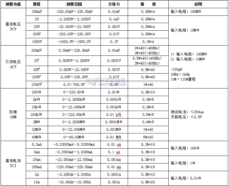 VICTOR+VC8145C台式数字万用表+使用说明1.jpg