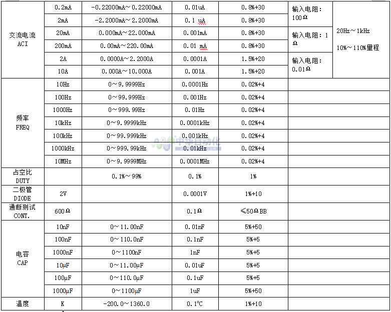 VICTOR+VC8145C台式数字万用表+使用说明2.jpg